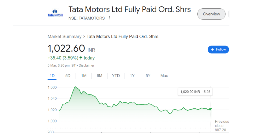 tata motors share price today