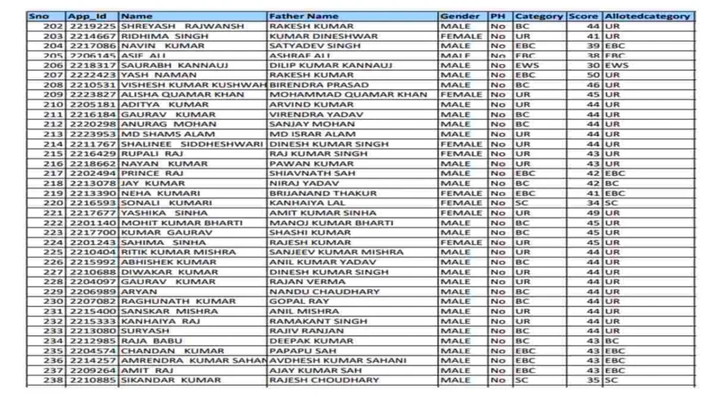 E Shram Card List Check Kare