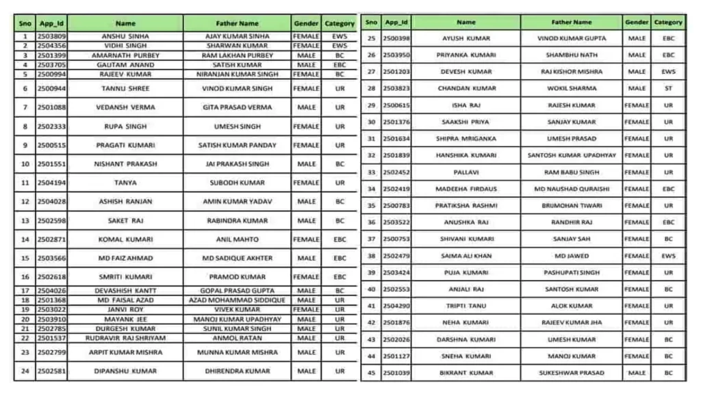 E Shram Card List Dekhe