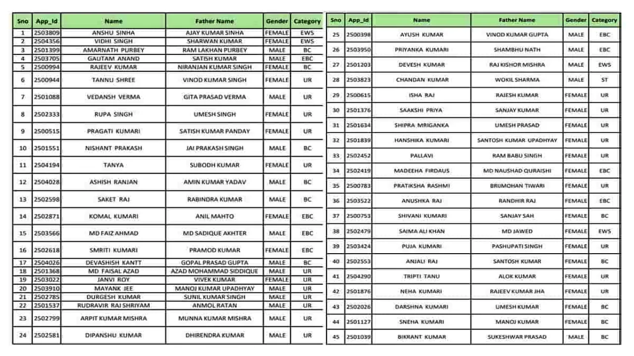 E Shram Card List Dekhe