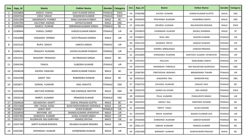 E Shram Card List